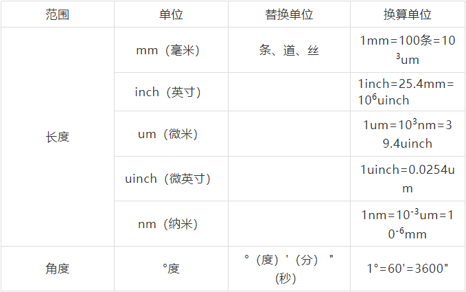 测量基本理论（五）