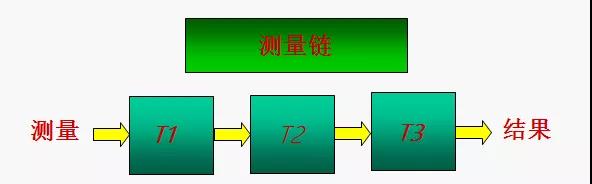 测量基本理论（四）