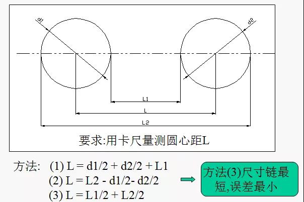 测量基本理论（四）