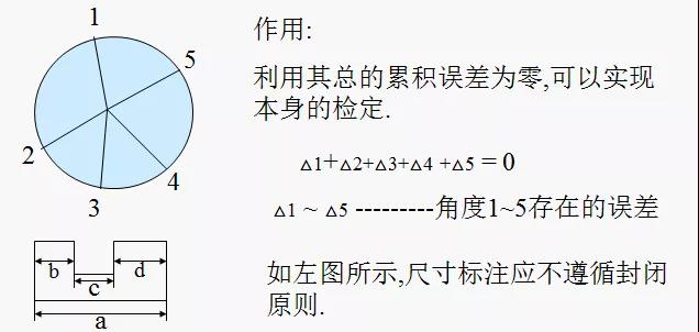 测量基本理论（四）