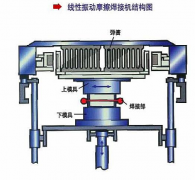 必勒振动摩擦焊接工作原理