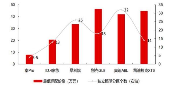 智能汽车前大灯发展趋势