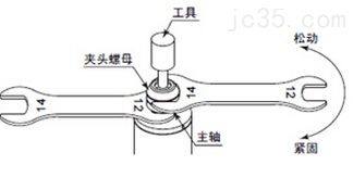 NR-3060S高速主轴介绍与使用 NR-3060S高速主轴介绍与使用