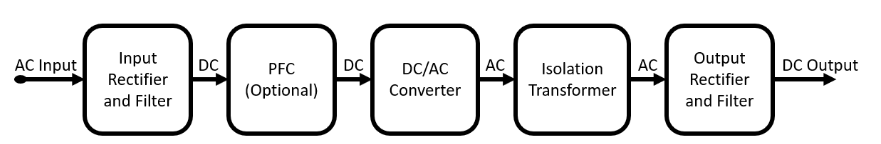 了解AC-DC 电源