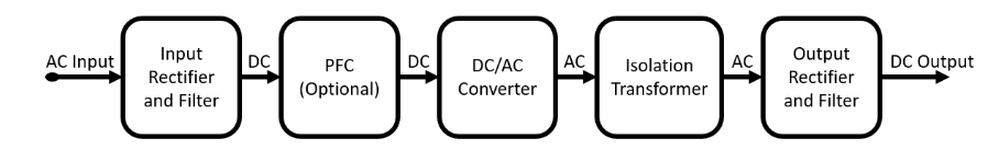 了解AC/DC电源