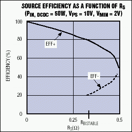 源电阻DC-DC转换器电路中的效率杀手