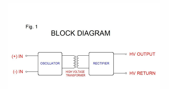 我的 10 kV 电源的隔离额定值只有 3500V，这是为什么呢？