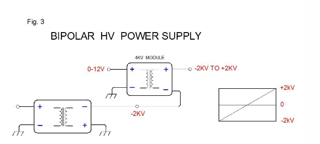 我的 10 kV 电源的隔离额定值只有 3500V，这是为什么呢？