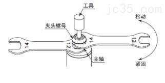 NR-3060S高速主轴使用说明 NR-3060S高速主轴使用说明