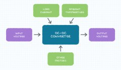 如何选择DC-DC转换器