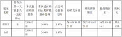 聚飞光电股东邢美正提前购回股票2650万股