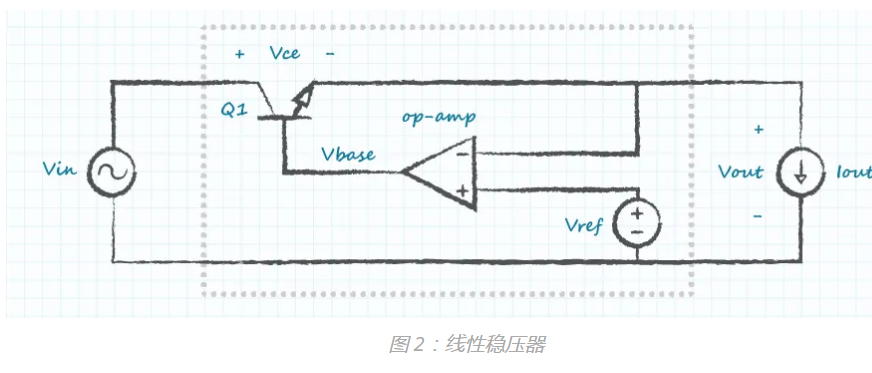 非稳压电源和稳压电源有什么区别？