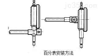 进口百分表是测什么的？