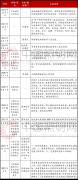 全国城镇老旧小区改造报告：总投资4万亿，照明改造市场需求潜力巨大