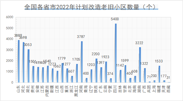 全国城镇老旧小区改造报告：总投资4万亿，照明改造市场需求潜力巨大