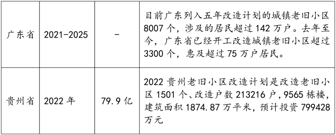 全国城镇老旧小区改造报告：总投资4万亿，照明改造市场需求潜力巨大