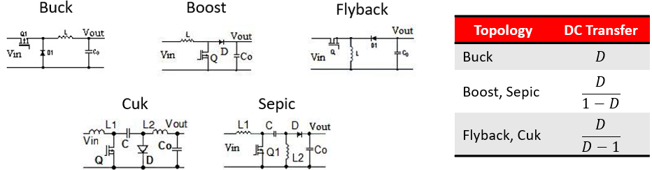 DC-DC转换器拓扑:哪种拓扑最适合您的系统?
