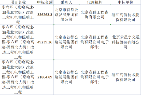 2022年1-8月照明政府采购100亿元，道路照明稳居第一