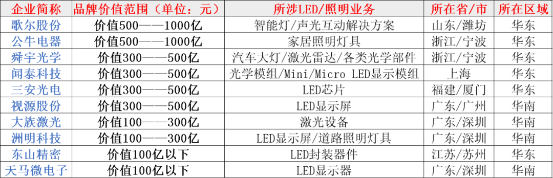 十照企业登榜GYbrand「2022中国最具价值品牌500强」