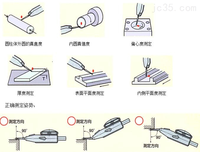 高精密PEACOCK孔雀杠杆表应用 高精密PEACOCK孔雀杠杆表应用