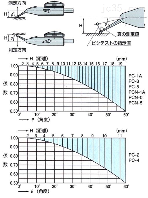 高精密PEACOCK孔雀杠杆表应用 高精密PEACOCK孔雀杠杆表应用