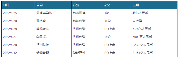 中国照明灯具行业现状深度调研与投资趋势研究报告