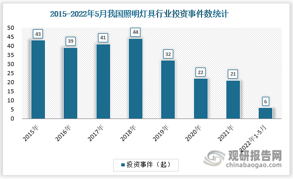 中国照明灯具行业现状深度调研与投资趋势研究报告