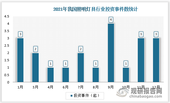 中国照明灯具行业现状深度调研与投资趋势研究报告