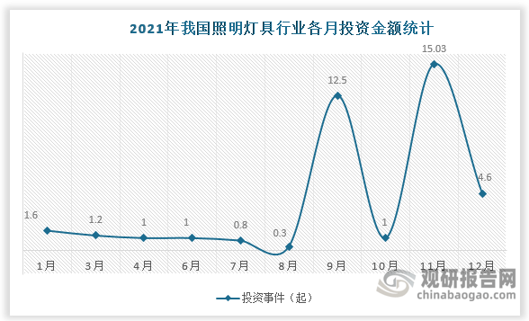 中国照明灯具行业现状深度调研与投资趋势研究报告