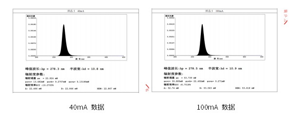 杰生半导体发布WPE首破10%的UVC LED最新成果