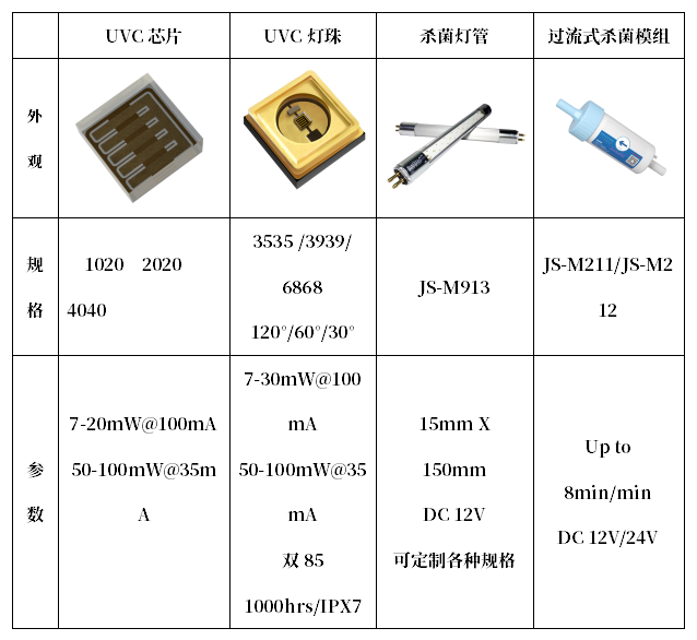 杰生半导体发布WPE首破10%的UVC LED最新成果