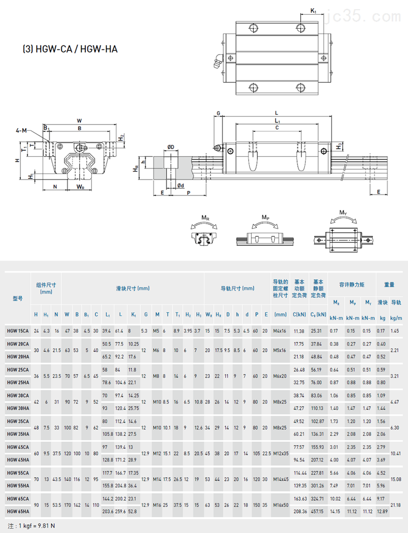 上银HG系列直线导轨的结构与特点