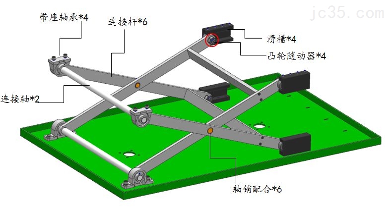 剪式机构的优缺点及使用