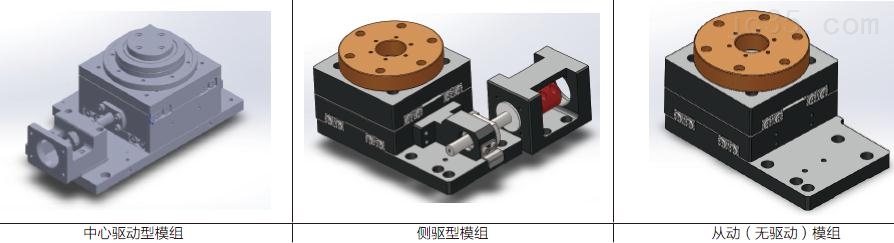 对位平台整体结构分析介绍 对位平台整体结构分析介绍