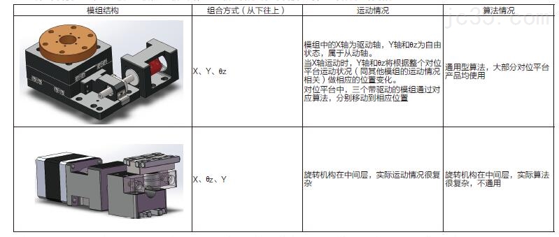 对位平台整体结构分析介绍 对位平台整体结构分析介绍
