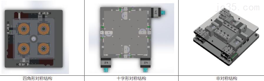 对位平台整体结构分析介绍 对位平台整体结构分析介绍