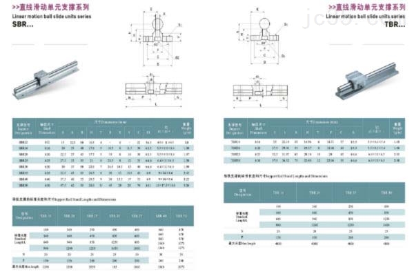 TBR导轨尺寸参数