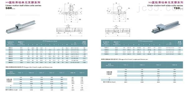 SBR圆导轨有哪些基本的参数 SBR圆导轨有哪些基本的参数