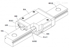 微小型直线导轨MG系列的特点和结构