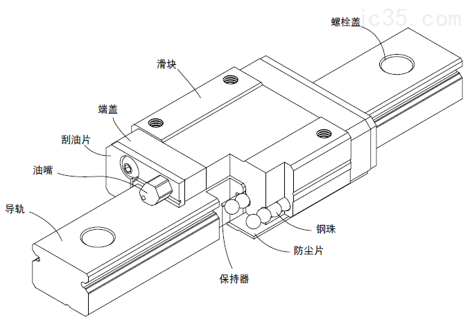 微小型直线导轨MG系列的特点和结构