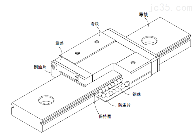 微小型直线导轨MG系列的特点和结构