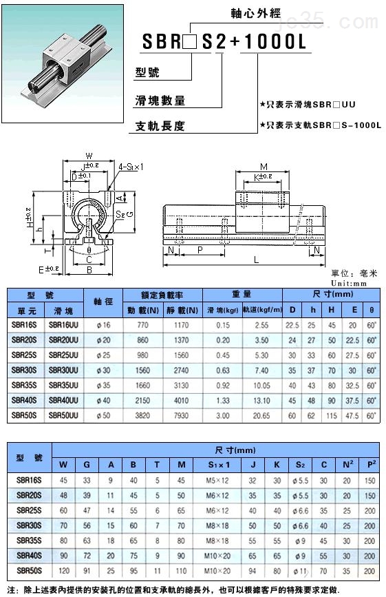 SBR圆导轨尺寸参数 SBR圆导轨尺寸参数