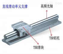 TBR圆导轨组成部分