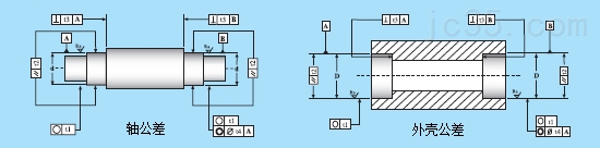 环驰轴承技术人员告诉你轴和座的几何结构！