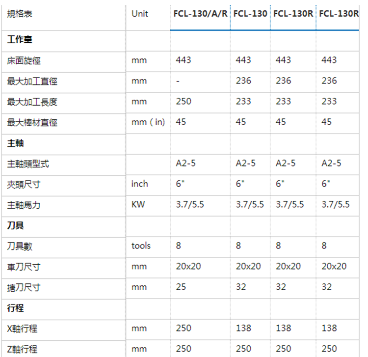福硕科技线轨 FCL-130A-R 福硕科技线轨 FCL-130A-R