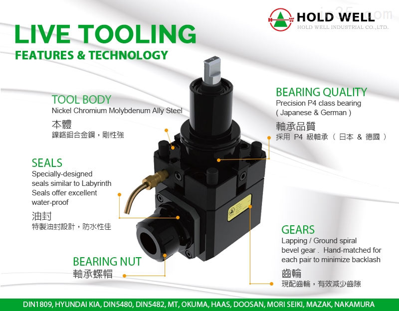 豪力辉动力刀座优势说明