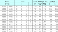 简析hch轴承深沟球全分类及代号