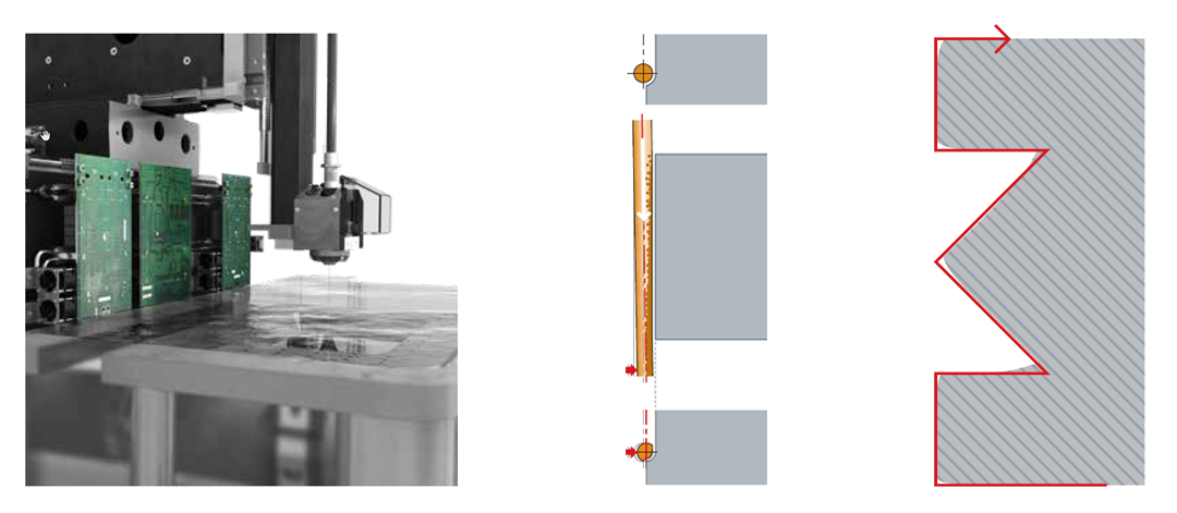 全新CUT P Pro系列机床，批量加工，简单快捷！
