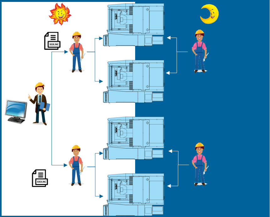 全新CUT P Pro系列机床，批量加工，简单快捷！