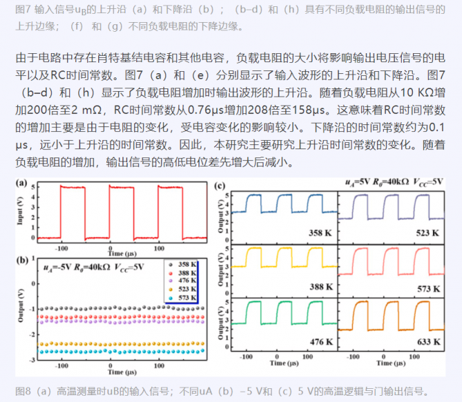 哈尔滨工业大学科研团队通过选择性生长方法制备了准垂直金刚石肖特基二极管